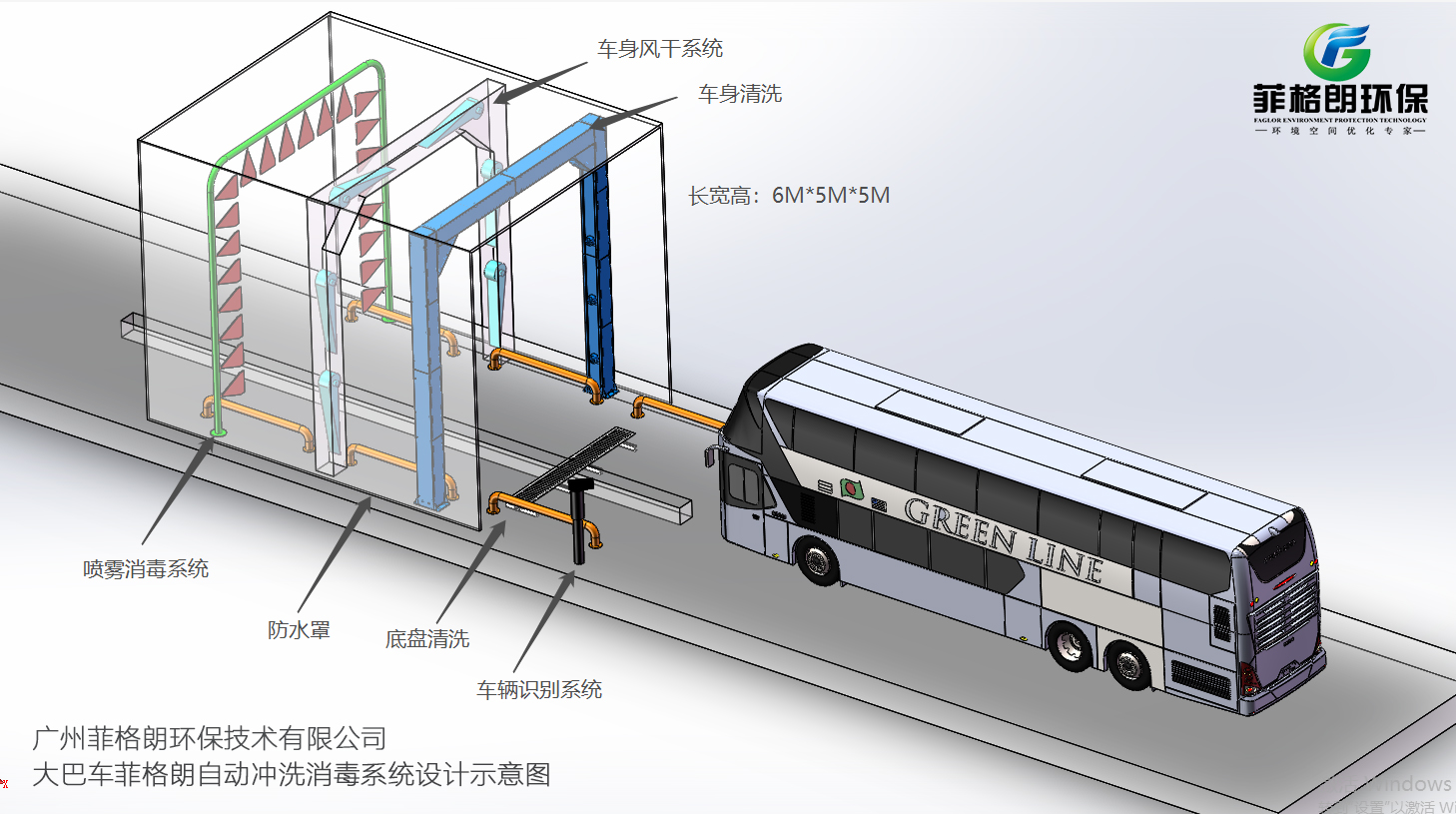 菲格朗大巴车洗消中心消毒设备缩略图